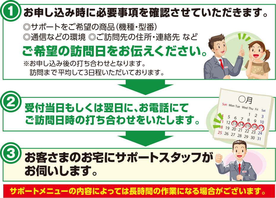1.お申し込み時に必要事項を確認させていただきます。ご希望の訪問日をお伝えください。2.受け付け当日もしくは翌日に、お電話にてご訪問日時の打ち合わせをいたします。3.お客さまのお宅にサポートスタッフがお伺いします。