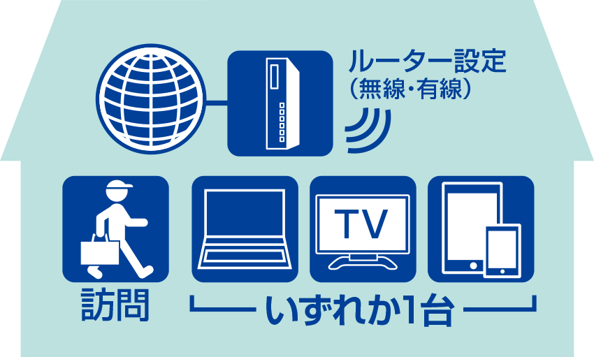 インターネット接続パック図