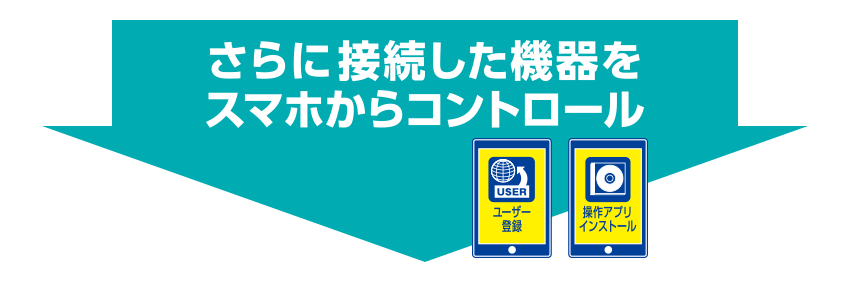 さらに接続した機器をスマホからコントロール
