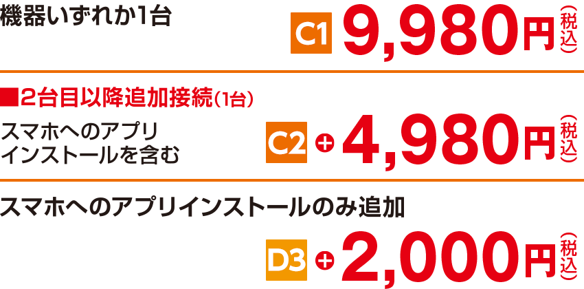 機器いずれか1台9,980円（税込）、2台目以降追加接続（1台）4,980円（税込）、スマホへのアプリインストールのみ追加2,000円（税込）