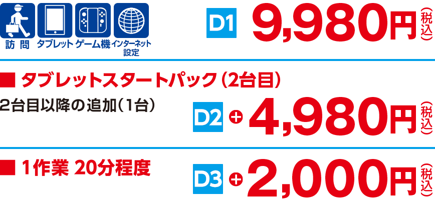 9,980円（税込）、スタブレットスタートパック（2台目） 4,980円（税込）、1作業20分程度 2,000円（税込）