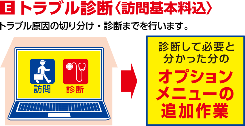 トラブル診断〈訪問基本料込〉